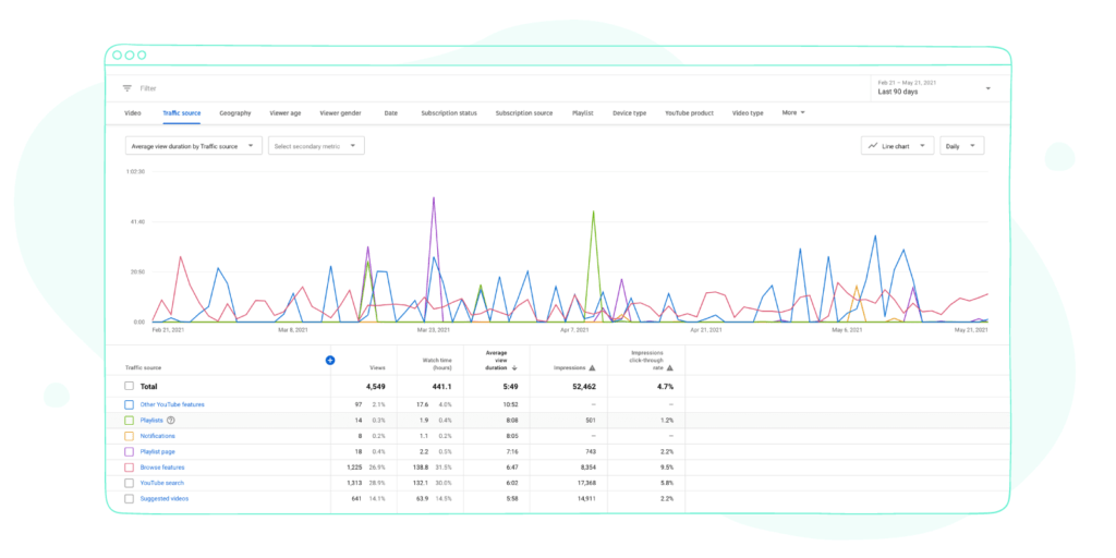 Traffic Sources Metric