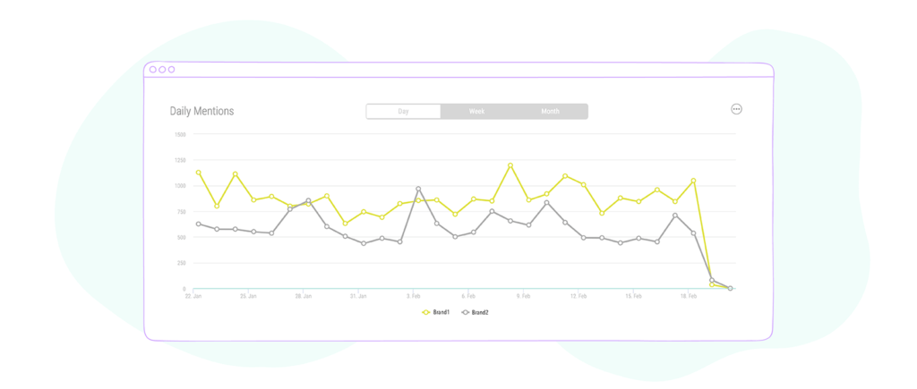 daily mentions graph for instagram message