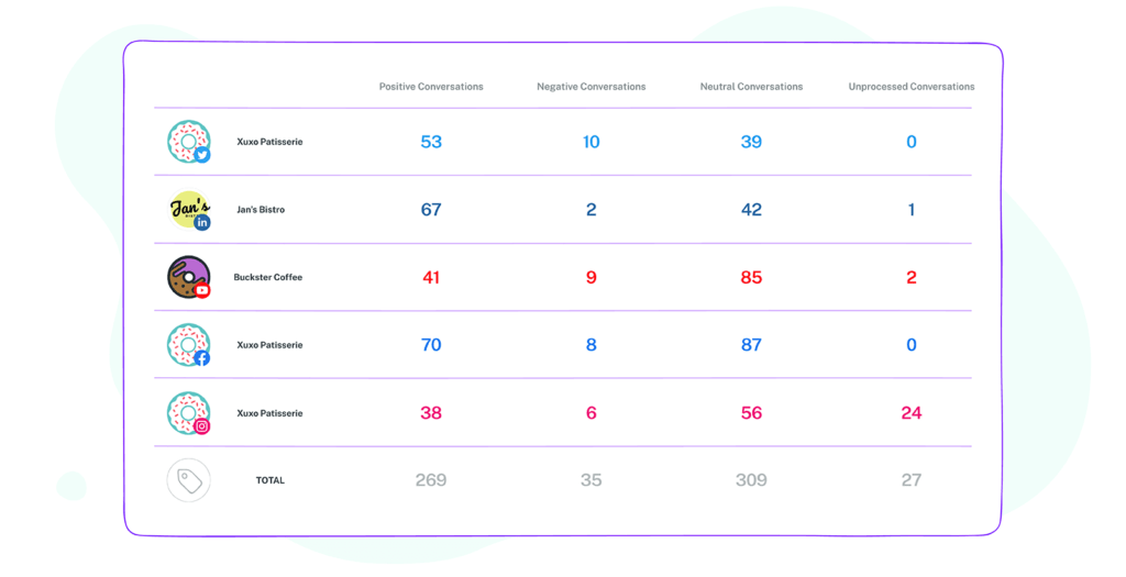 sentiment analysis for instagram message