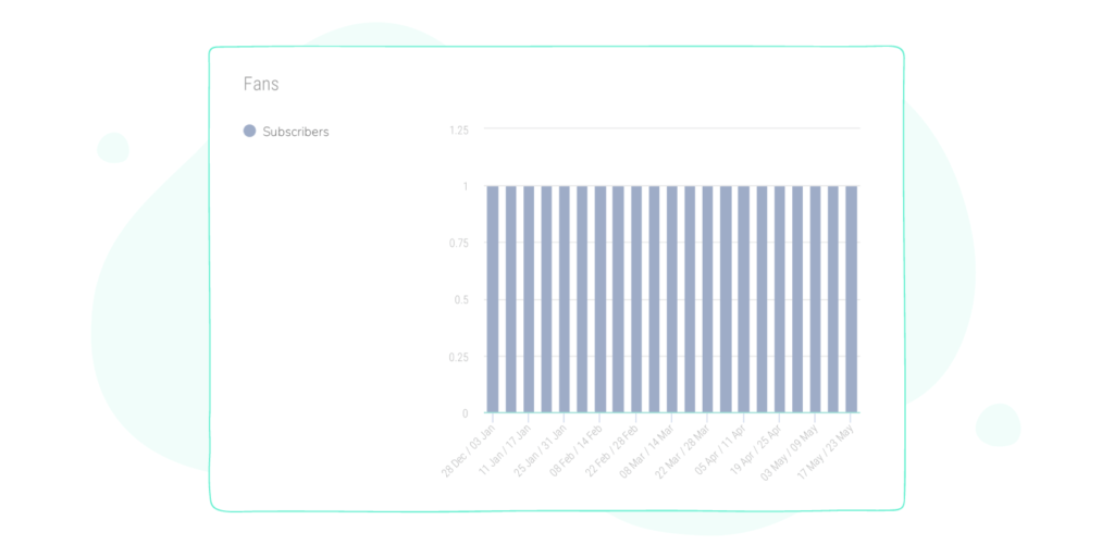 subscriber growth graph