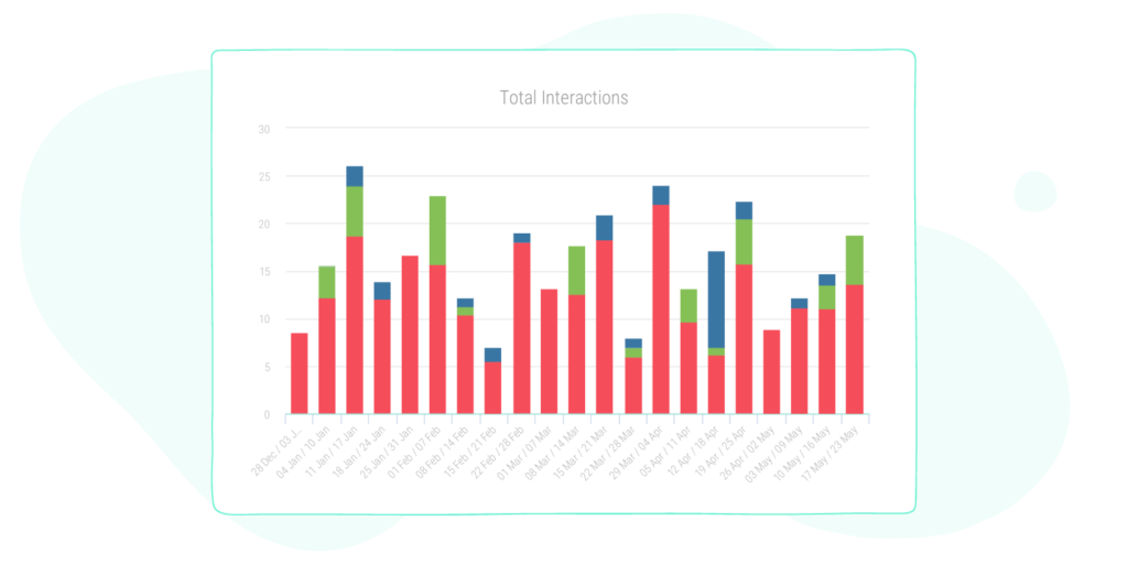 total interaction graph