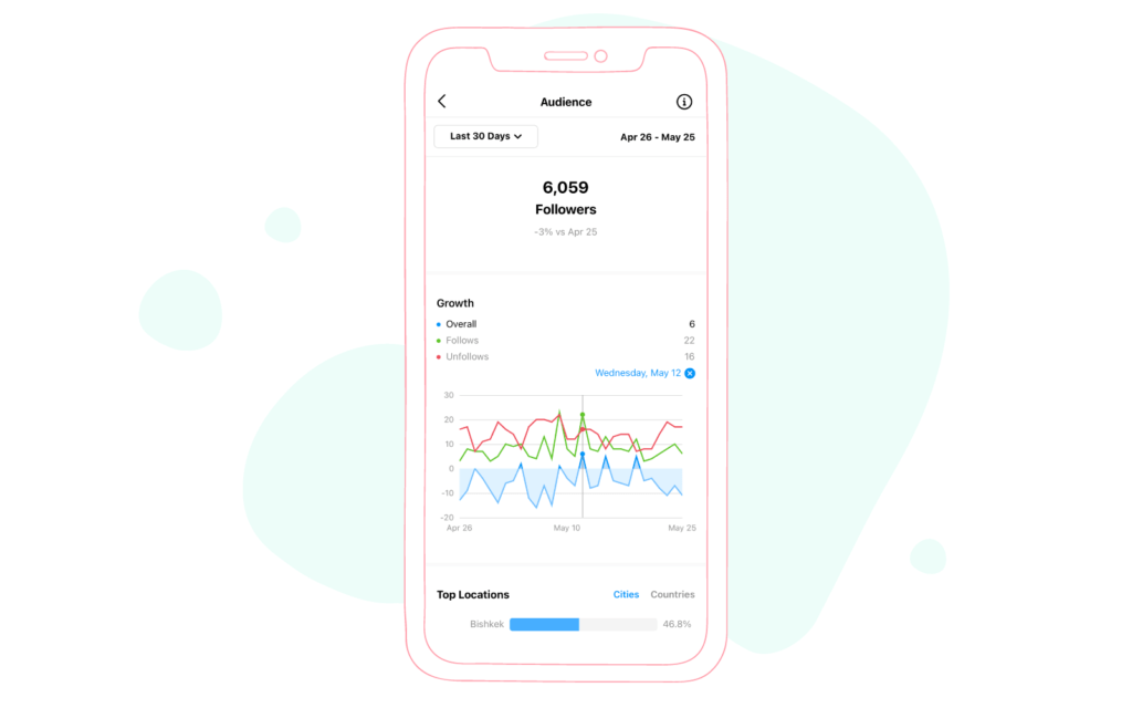 Follower growth insights in Instagram creator account