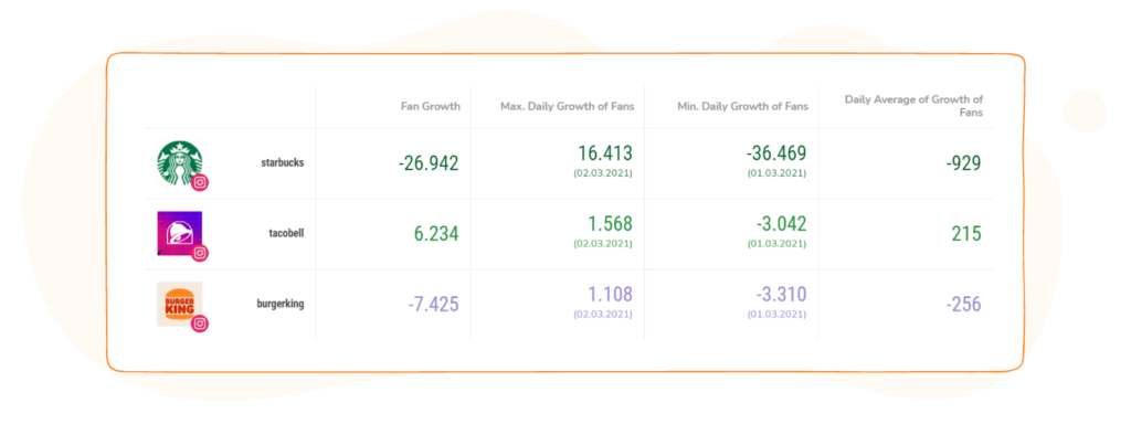 sociality.io competitor analysis