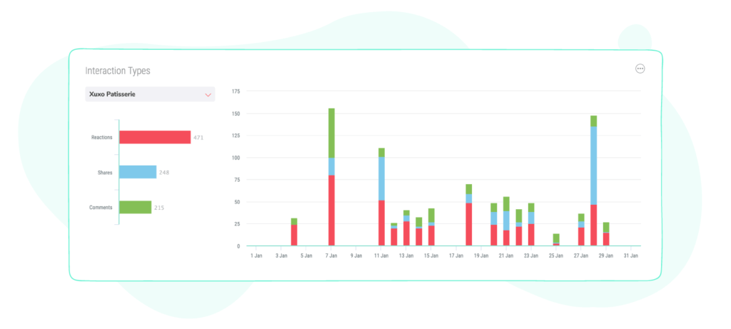 competitor analysis of sociality.io