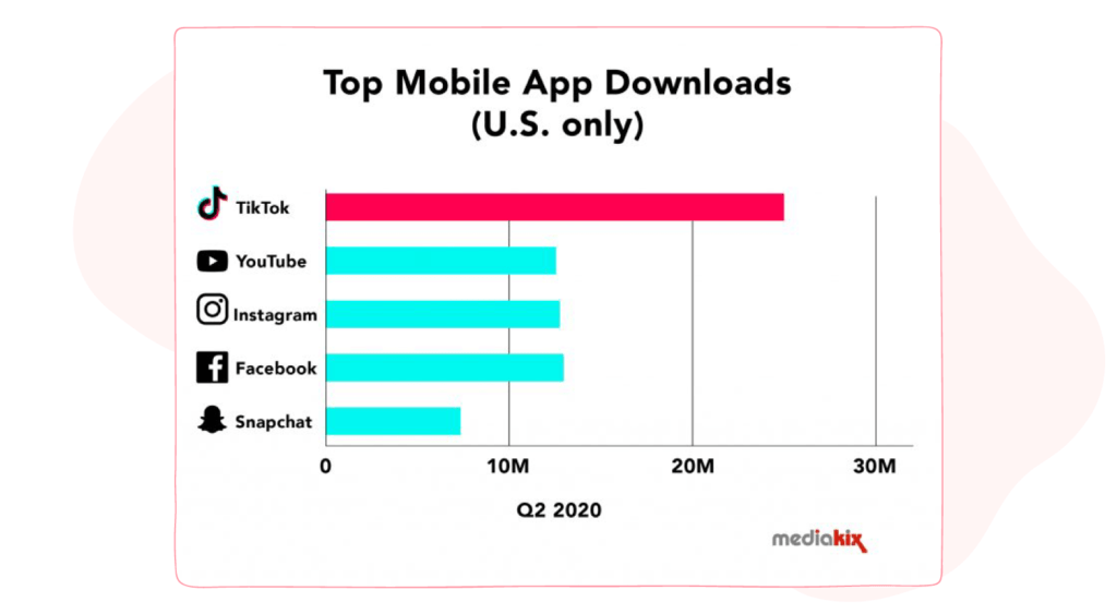 top mobile app downloads
