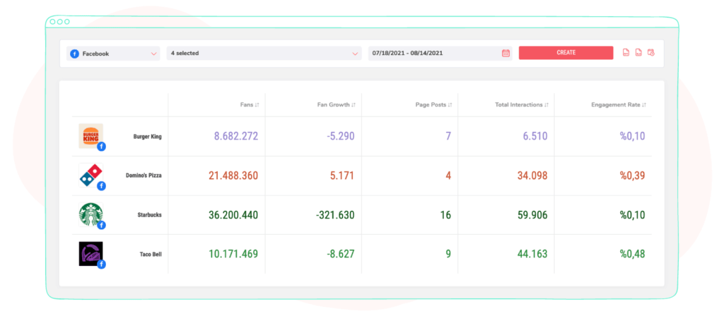 sociality.io competitor analysis