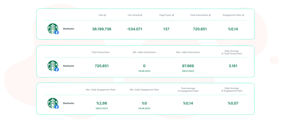 measure the impact of curation