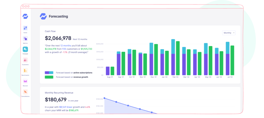 SaaS analytics platform Baremetrics