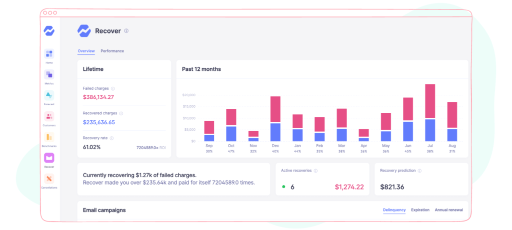 Baremetrics analytics