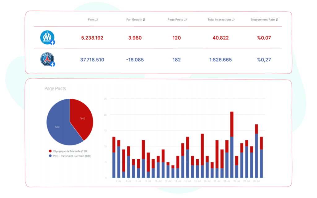 Sociality.io competitor analysis report module