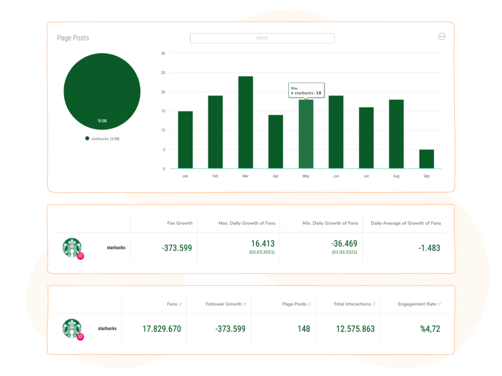 competitors’ social metrics