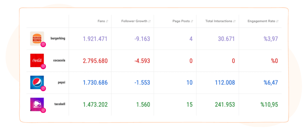 competitors’ instagram metrics