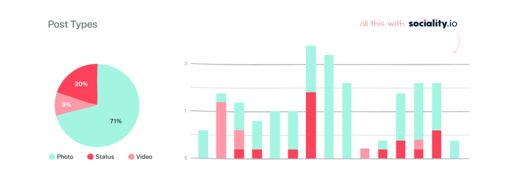 performance and social KPIs