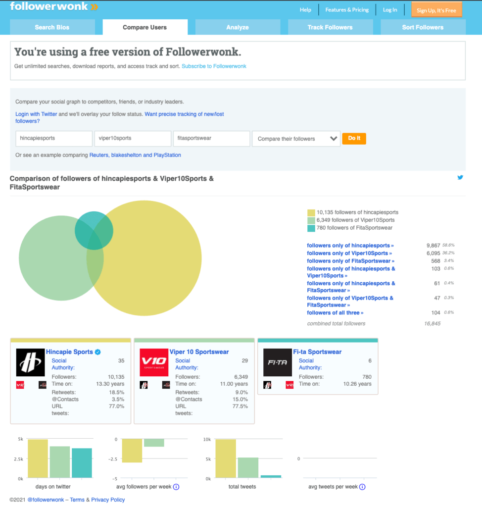 followerwonk