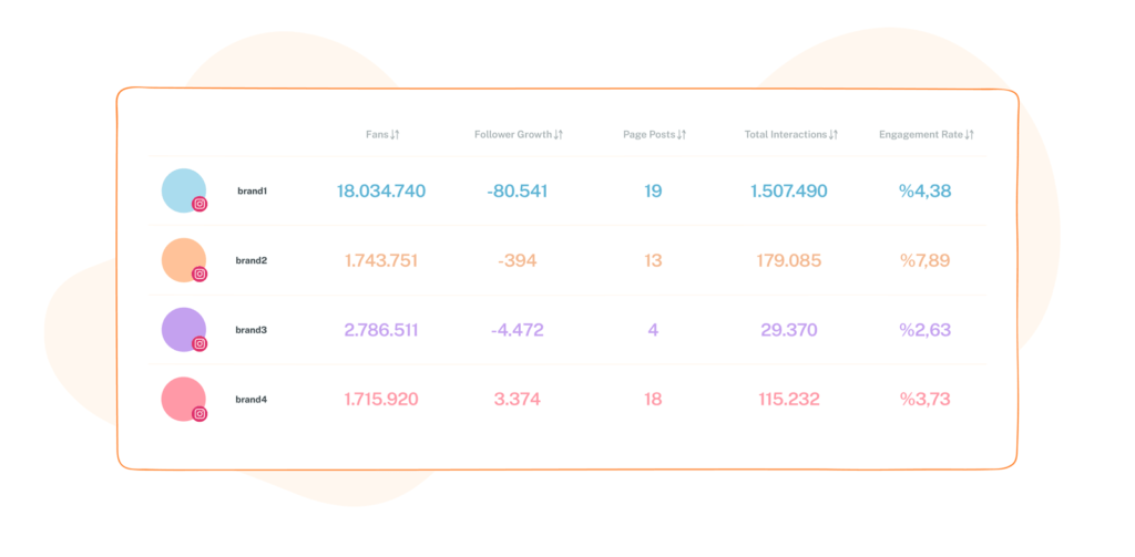 sociality.io competitor metrics