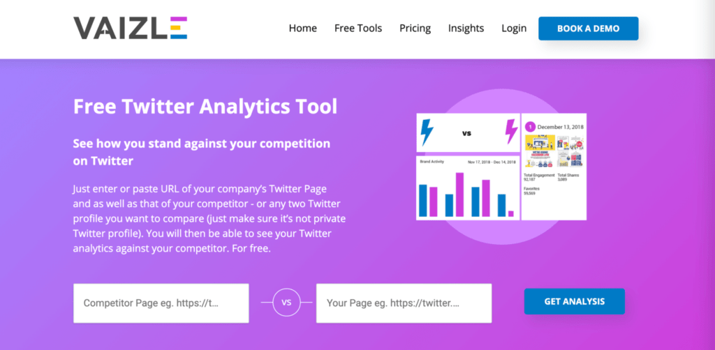 Vaizle twitter analytics tool