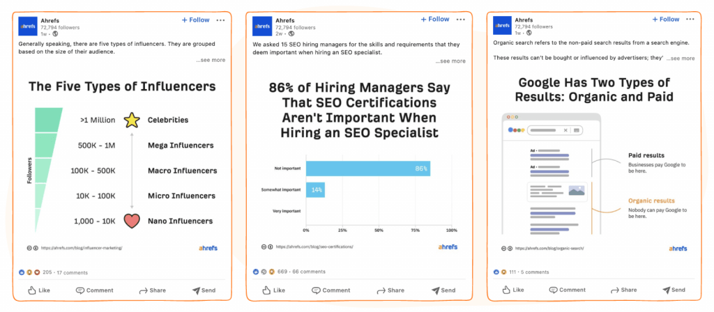 LinkedIn posts examples from Ahrefs