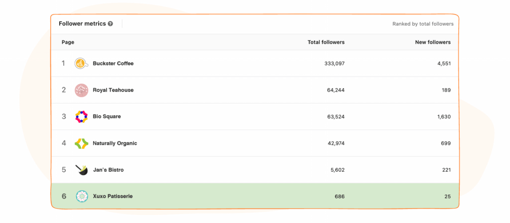 competitorsâ metrics.Â