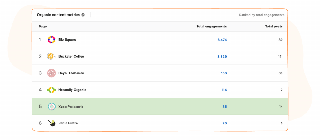 organic content metrics
