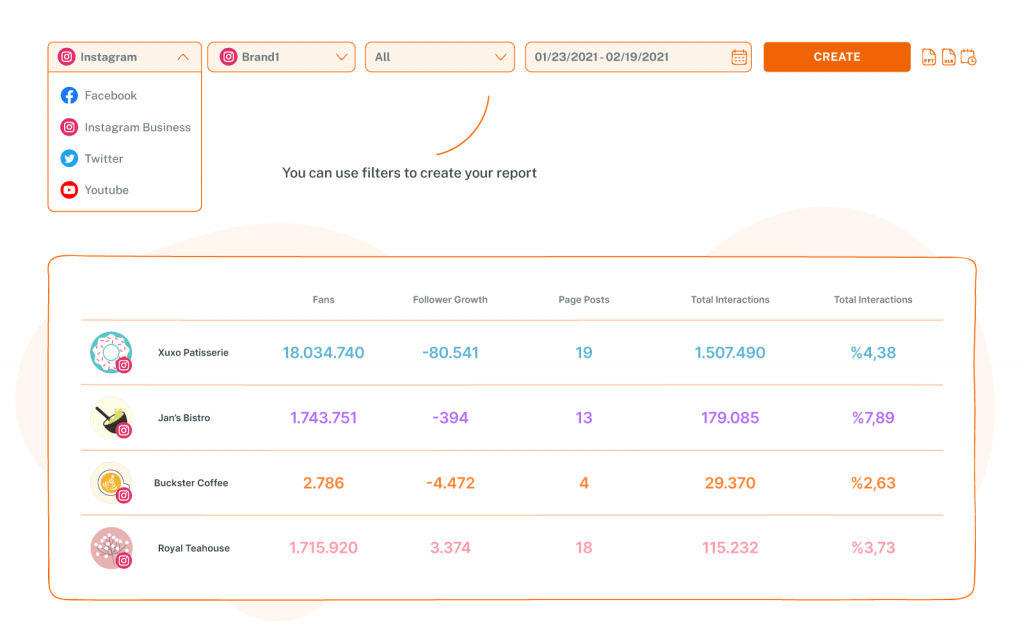 Competitor Analysis on Twitter - Sociality.io