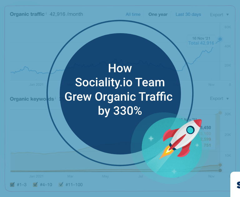 Here is How Sociality.io Team Grew Organic Traffic by 330%