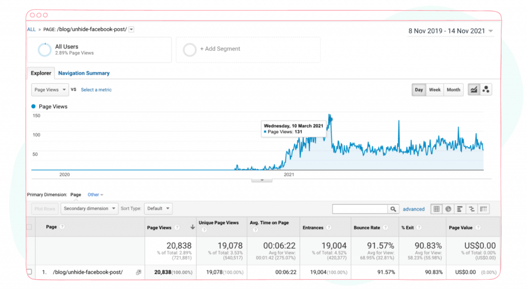 Google analytics data - unhide facebook post traffic