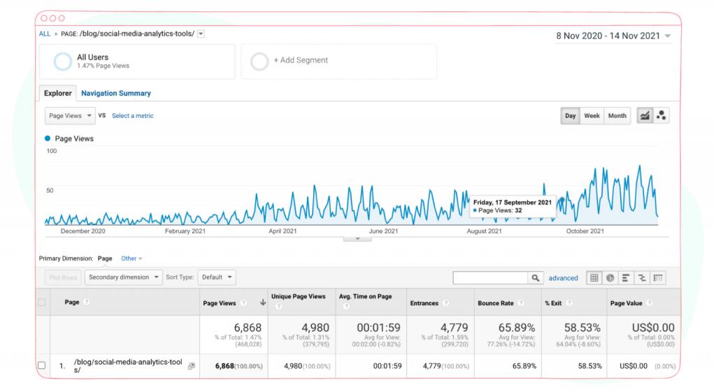 Social media analytics tool traffic graph