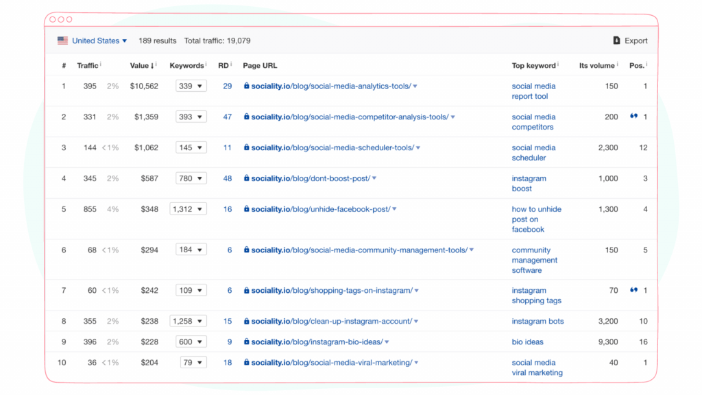 Identify articles to update using Ahrefs.