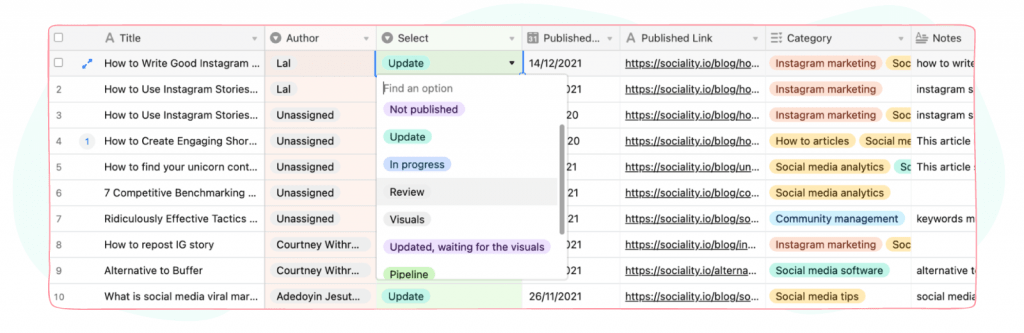 How Sociality.io Team Grew Organic Traffic - Airtable data