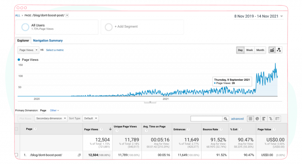 How Sociality.io Team Grew Organic Traffic - Analytics data