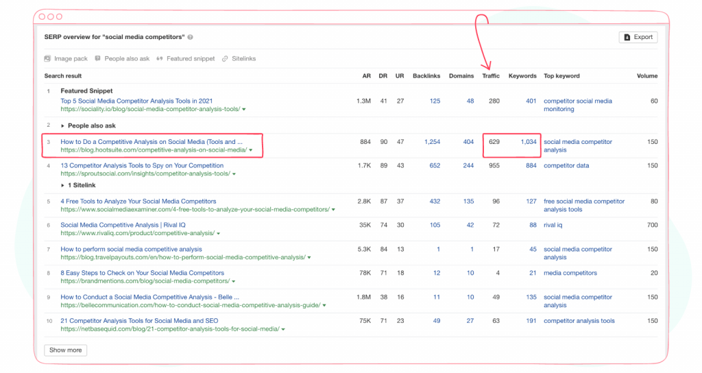 SERP overview of Sociality.io