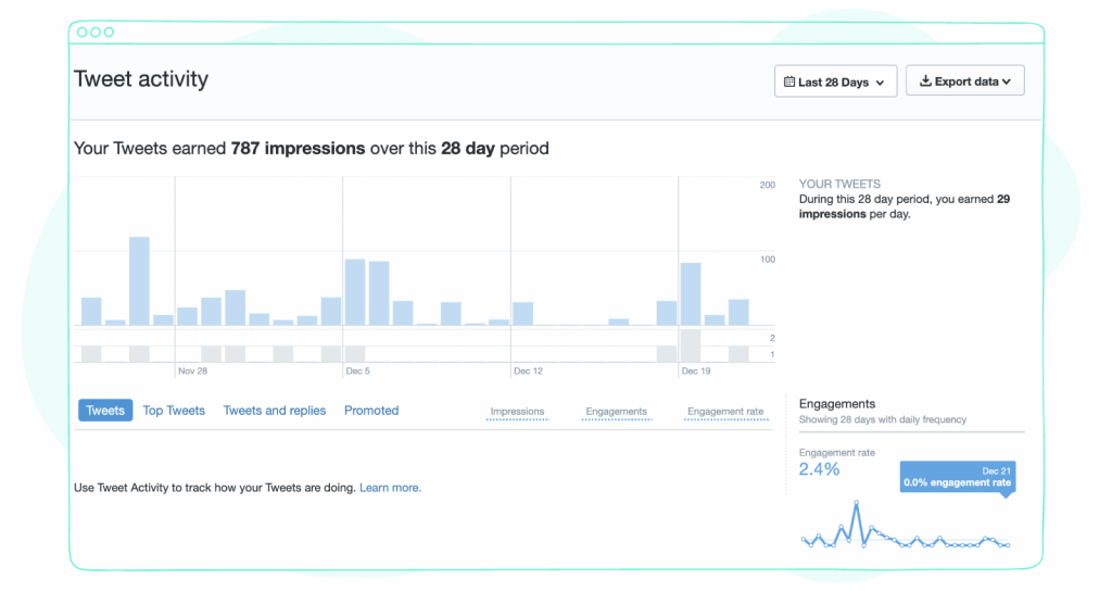 Native Twitter analytics