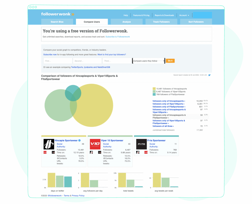 Twitter analytics tools -Followerwonk
