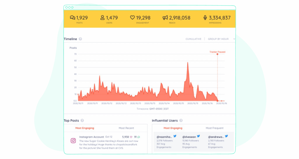 Twitter analytics tools - Keyhole