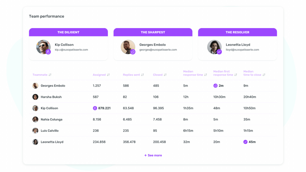 social media tips - team performance reports