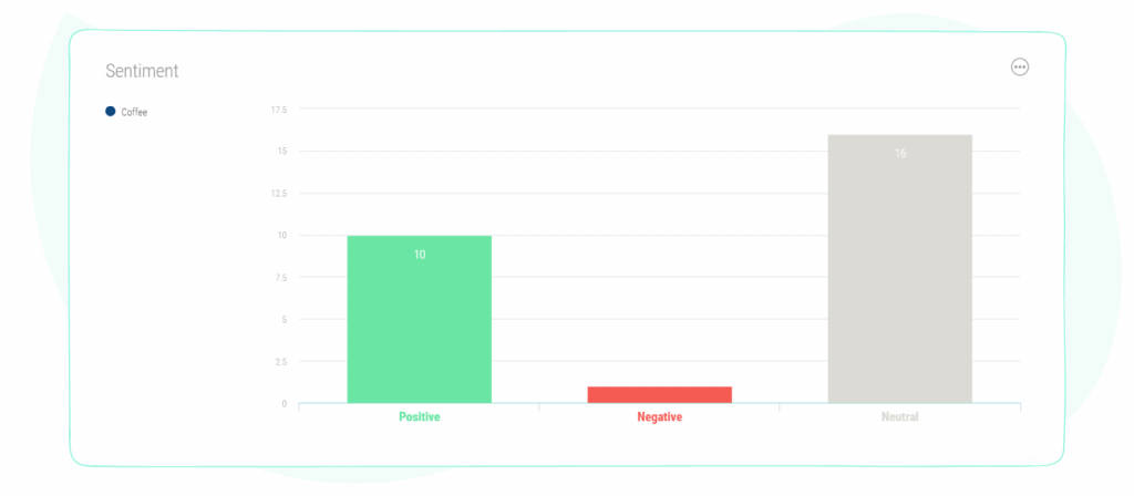 social media tips -- analyzing metrics