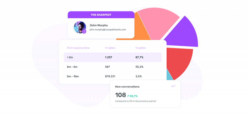 social media reports - team performance reports