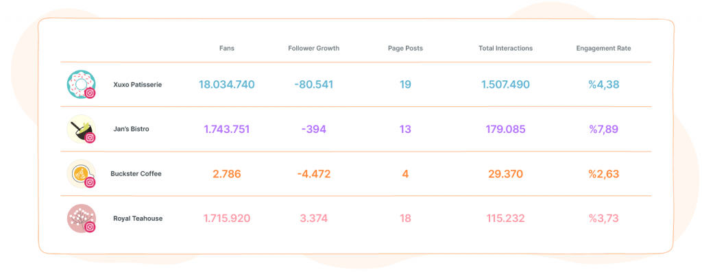 social media reports - competitor analysis