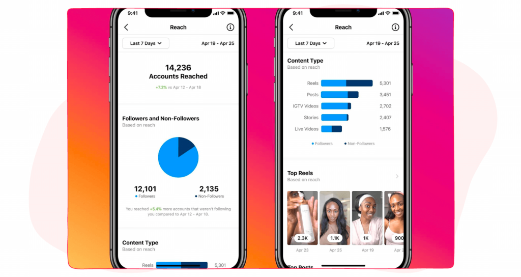 How to view Instagram Reels insights?