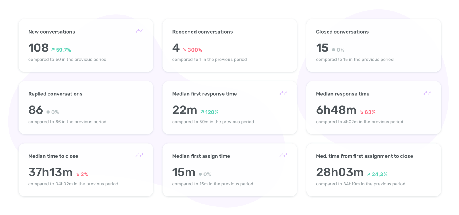 Strengthen your team spirit with team performance report