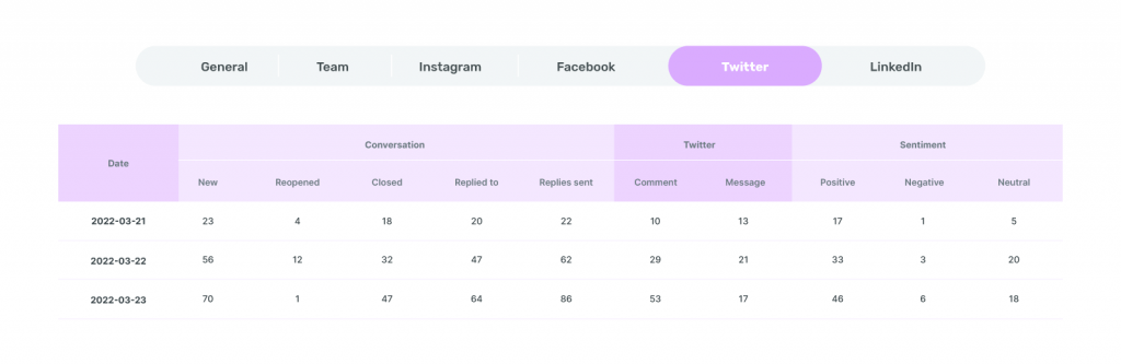 Export as CSV - Sociality.io team performance report