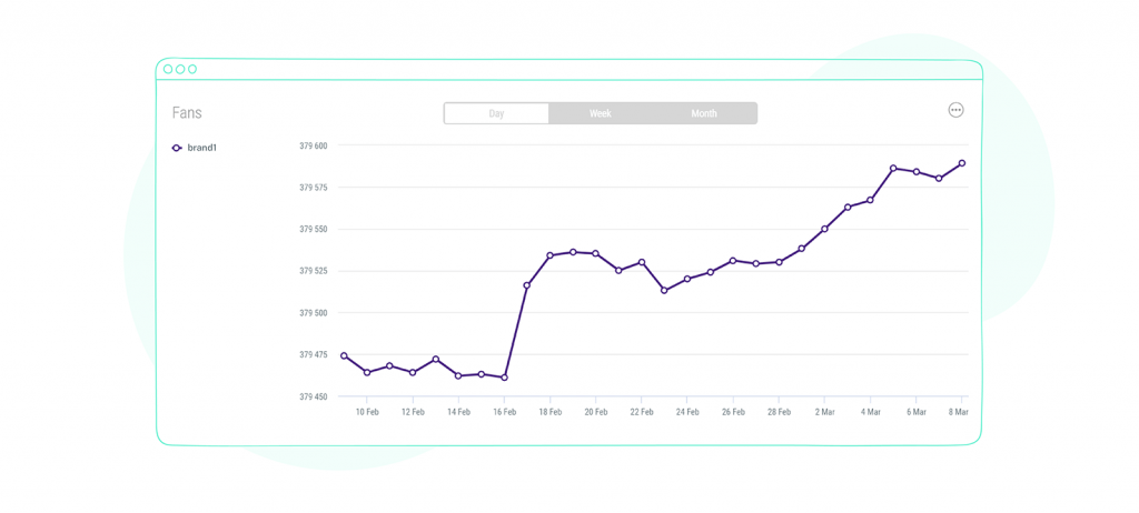 Alternative to Facebook audience insight: Sociality.io