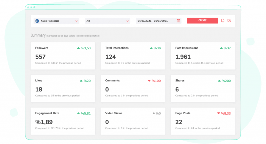 Sociality.io - Detailed social media reports