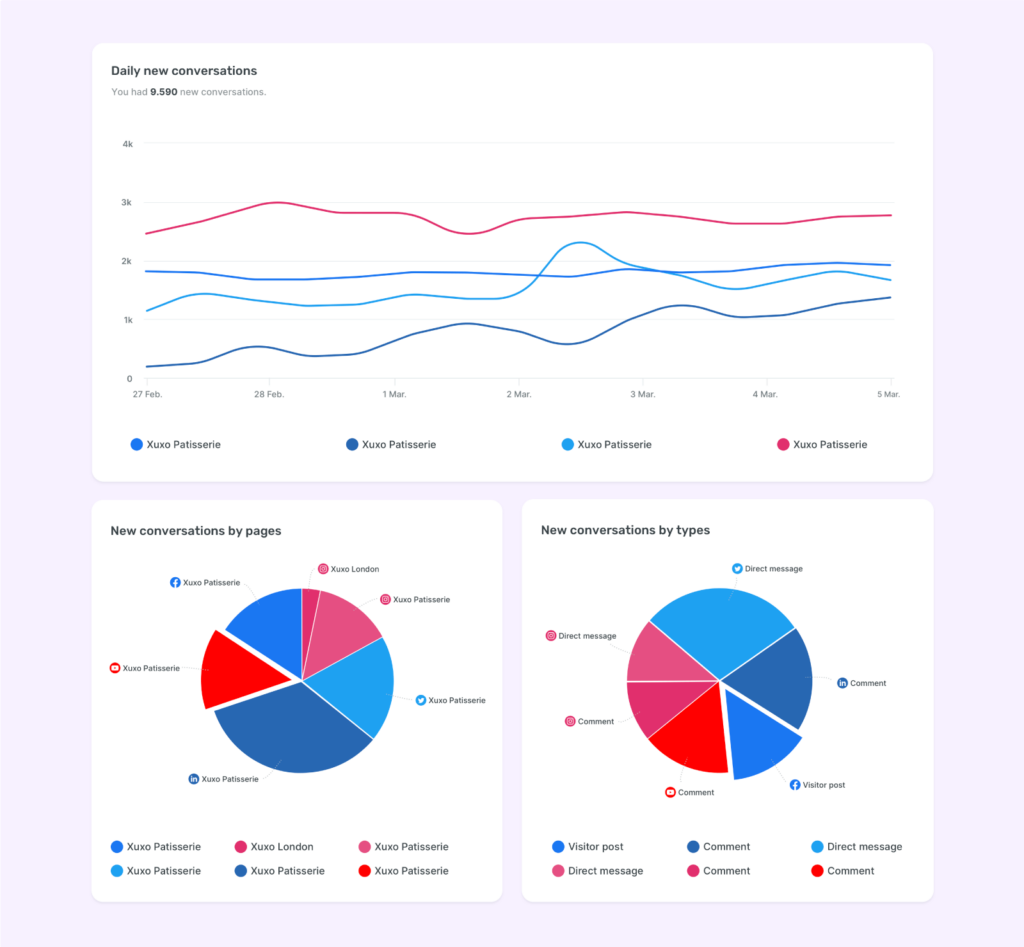 Analyze the number of daily conversations via Sociality.io engage module