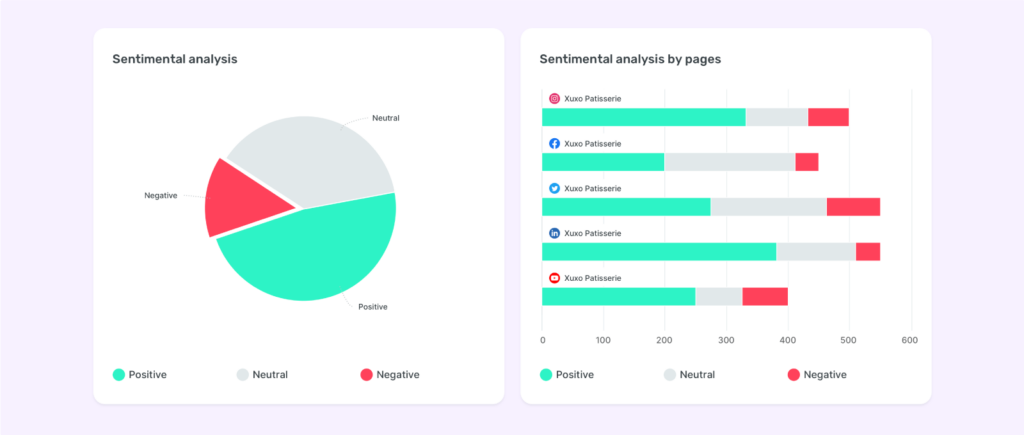 Analyze sentiment analysis of all conversations via Sociality.io