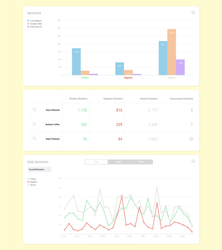 Sociality.io listen module - automatic sentiment analysis