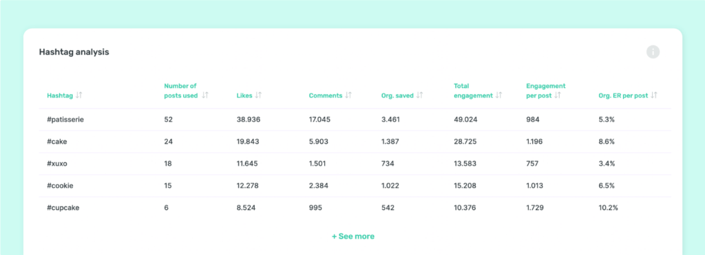 Sociality.io May 2022 - hashtag analysis table