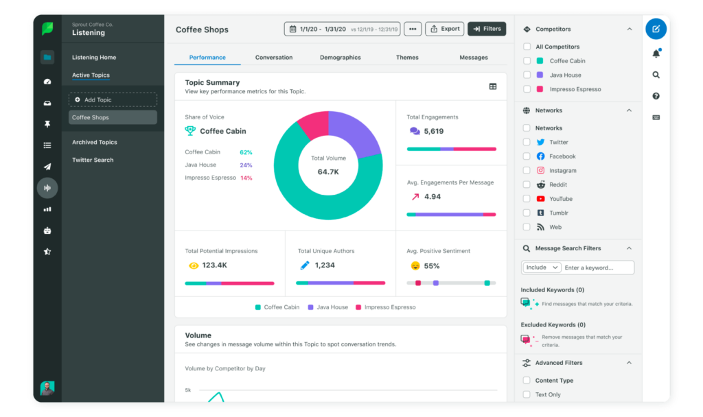 Social media competitor analysis tools - Sprout Social