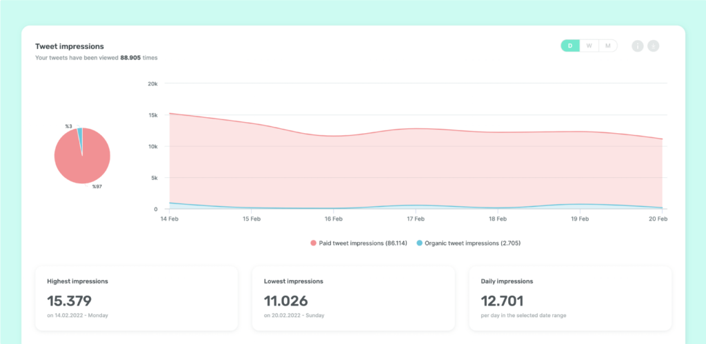 Sociality.io May 2022 - new Twitter metrics