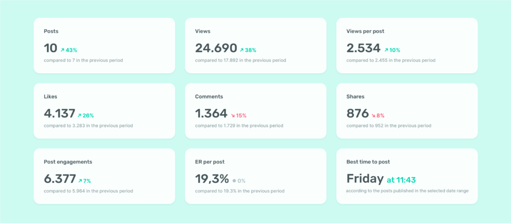 TikTok analytics via Sociality.io